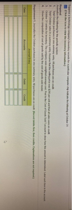  Suppose a technology company's Inventory records for a particular computer chip