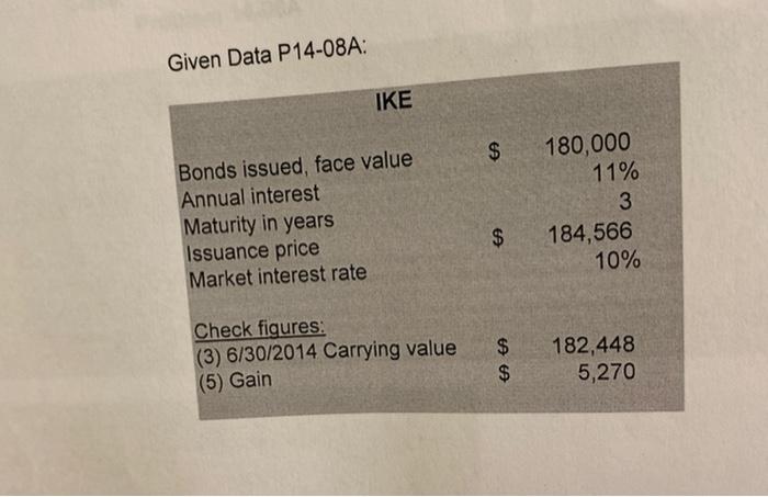  Given Data P14-08A: IKE $ Bonds issued, face value Annual interest