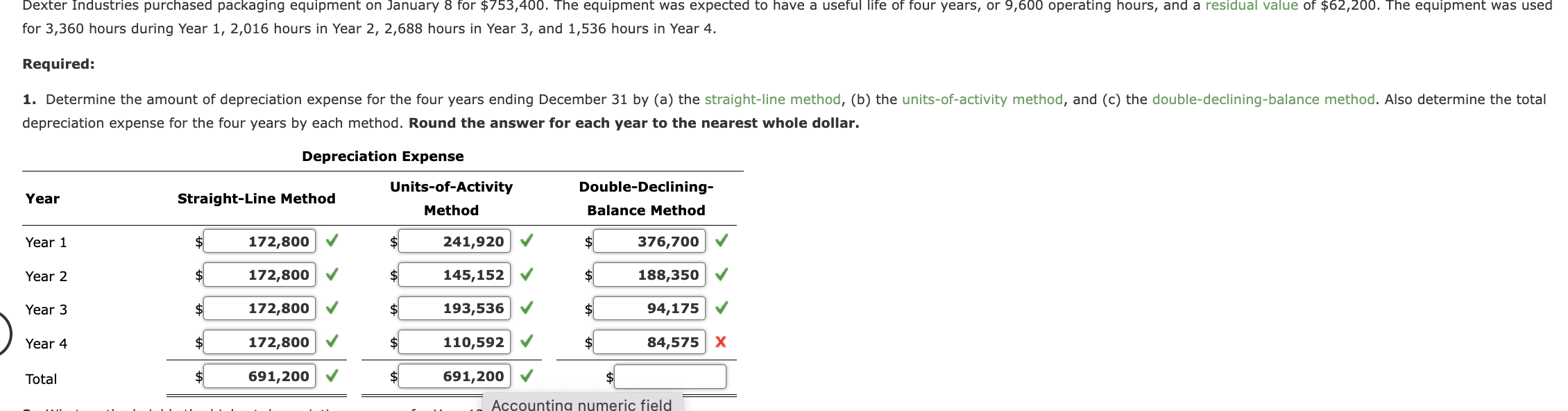 I need assistance with that wrong answer in the 12th box. I