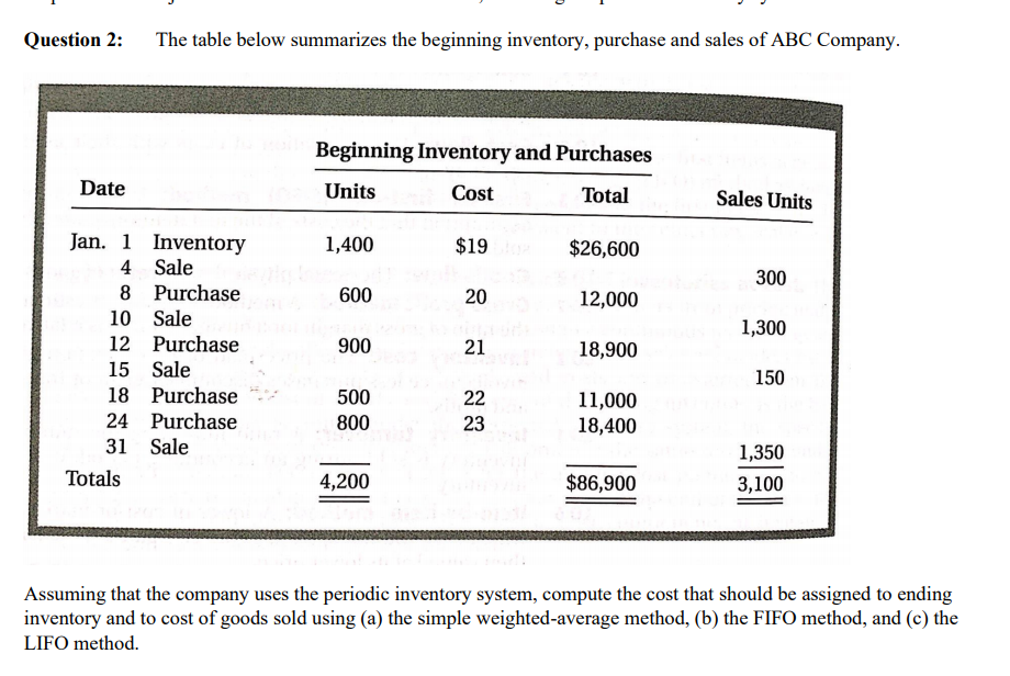  Question 2: The table below summarizes the beginning inventory, purchase and