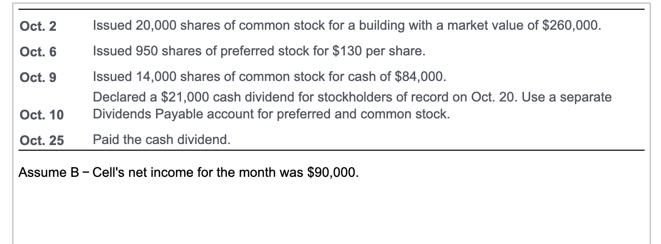 31, 2018. Assume B-Cell's net income for the month was $90,000. (Assume