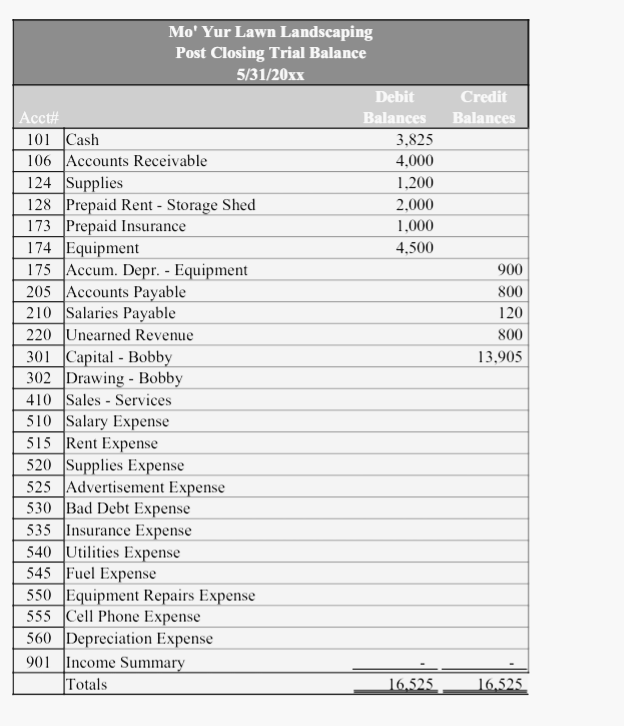 Required: Make a General Journal,General Ledger,Worksheet and Fin Statements using the
