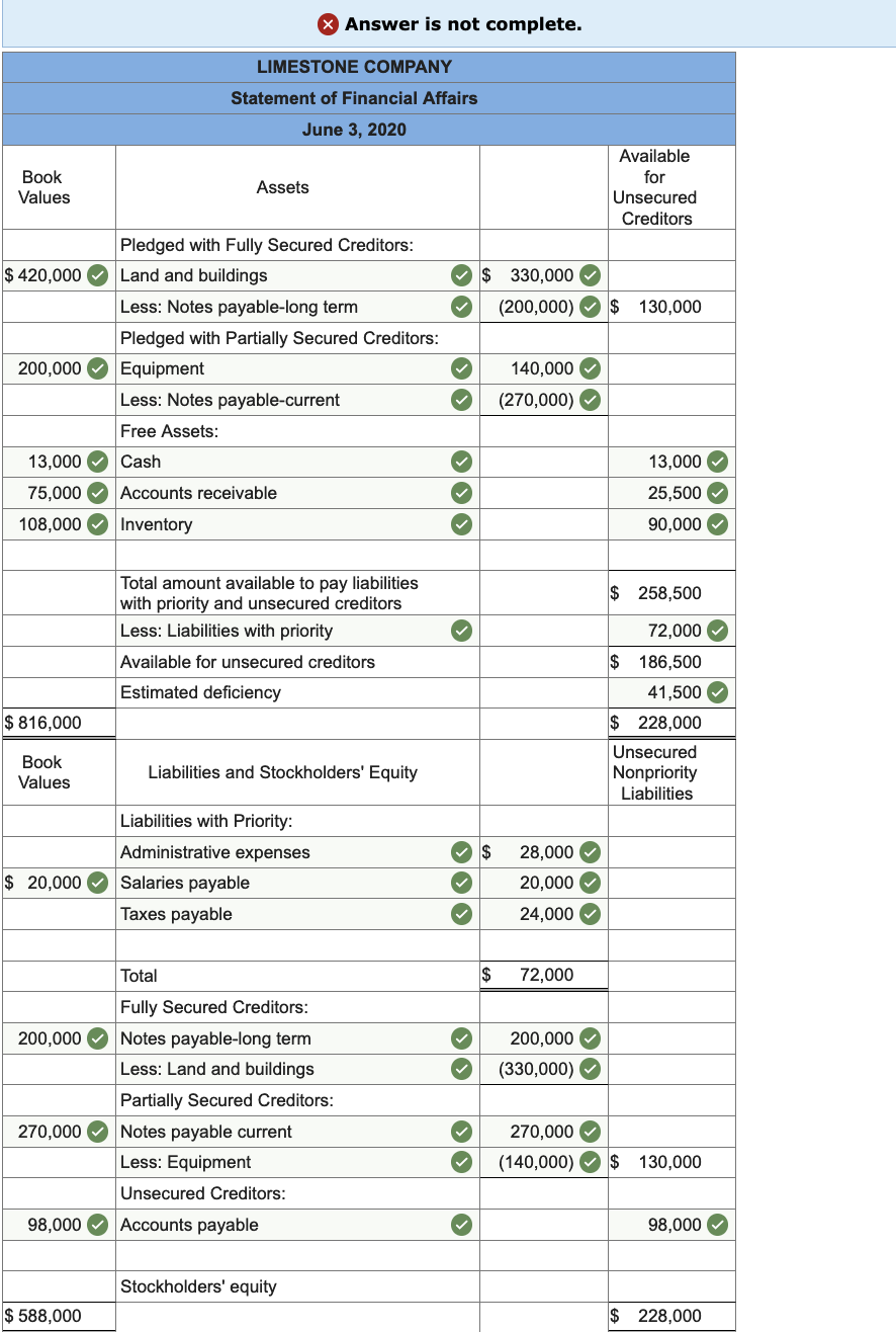 following balance sheet has been prepared by the accountant for Limestone Company