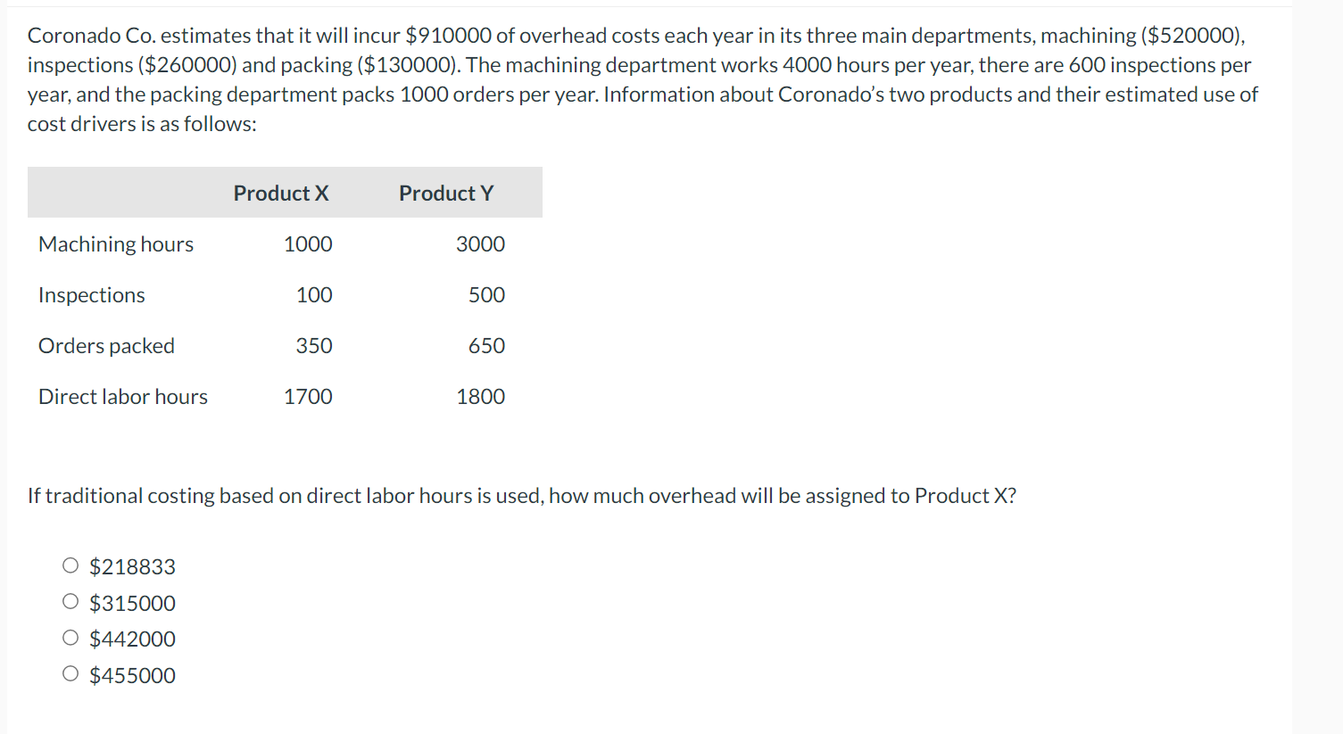  Coronado Co. estimates that it will incur $910000 of overhead costs