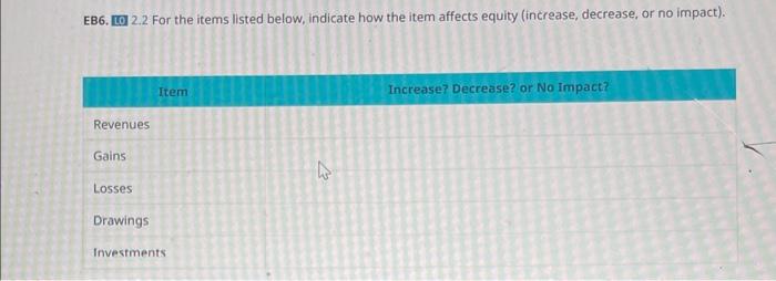  EB6. Lo 2.2. For the items listed below, indicate how the