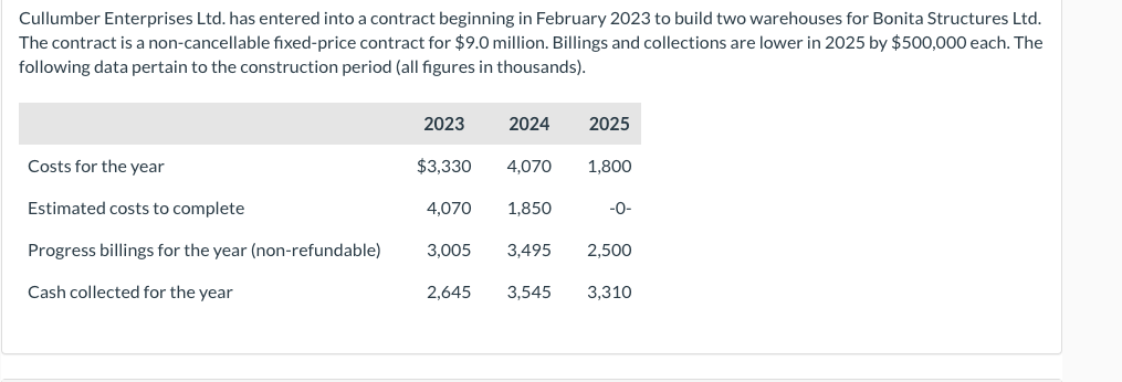 Please post the answer for 2023 and 2024, but please show