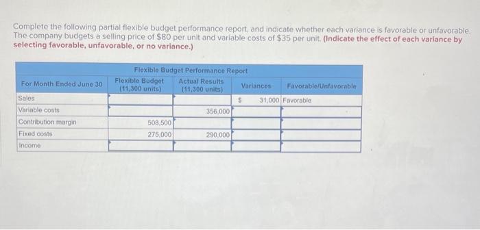  Complete the following partial flexible budget performance report, and indicate whether