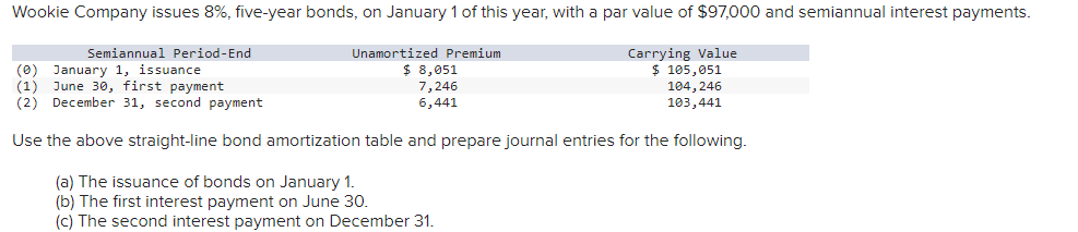  Wookie Company issues 8%, five-year bonds, on January 1 of this