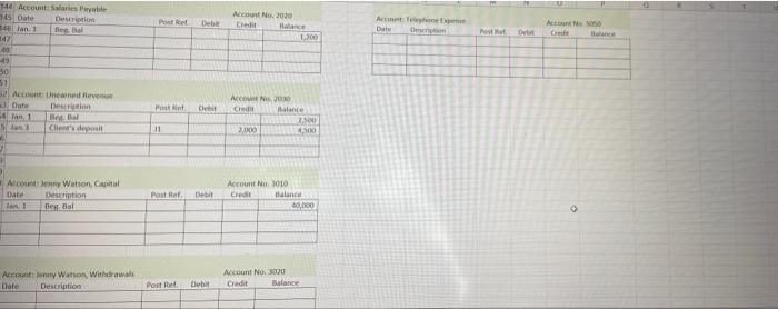 9 Paid cash for advertisement expenses, $300 16 Paid total cash of