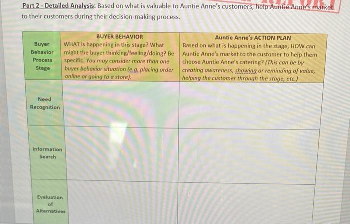 Help us decide which segment we should target for our catering. \begin{tabular}{|l|l}