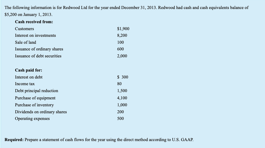 What are: a. Net cash flows from operating activities b. Net