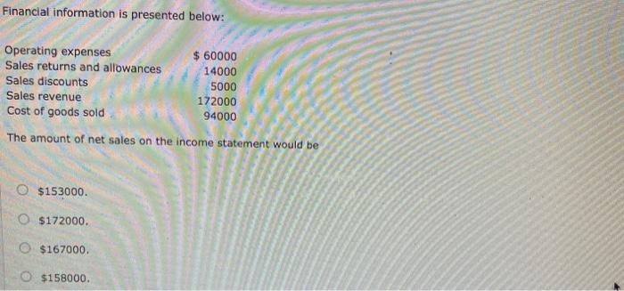 presented below: Operating expenses Sales returns and allowances Sales discounts Sales revenue
