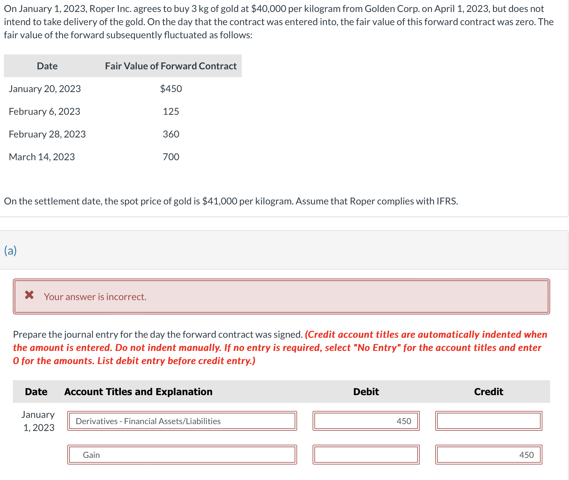  On January 1,2023, Roper Inc. agrees to buy 3kg of gold