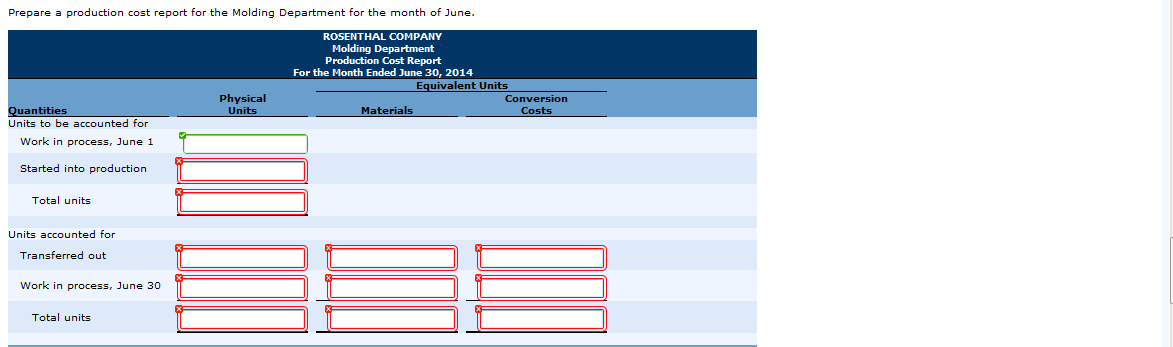 materials are entered at the beginning of each process. Labor and manufacturing