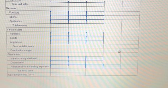 allocation of depreciation on plant and equipment would be the ratio of