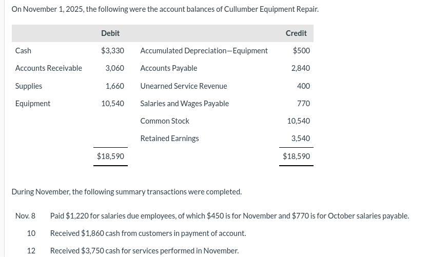  complete step by stepOn Post the above adjusting entries. (Post entries
