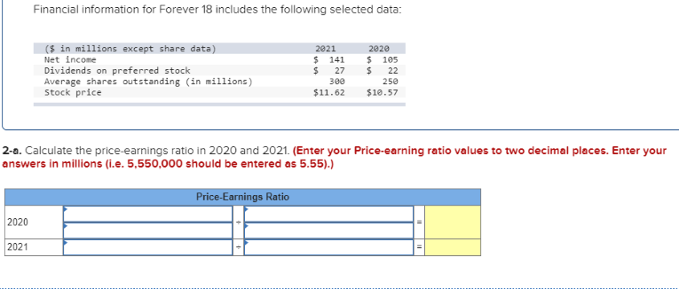 Financial information for Forever 18 includes the following selected data: ($
