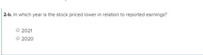 in millions except share data) 2021 2020 $ 105 $ 22 $