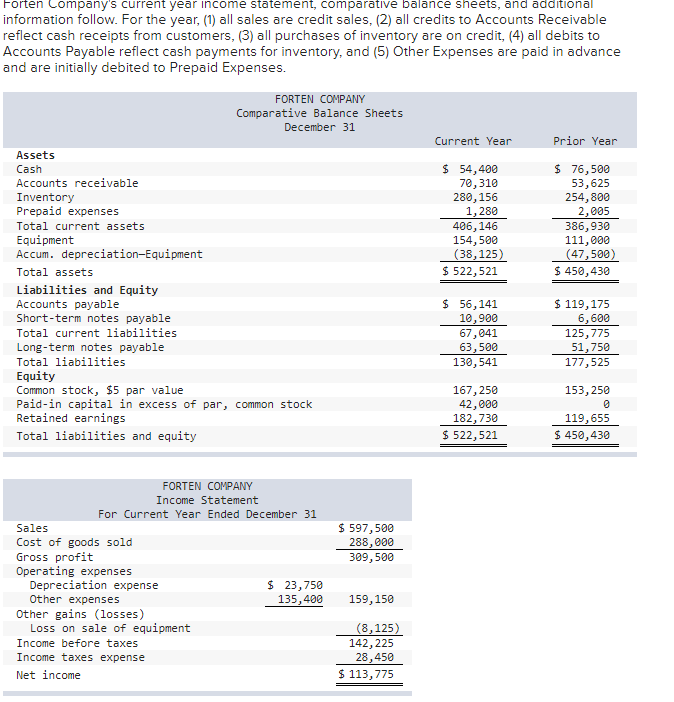 I cleared my answers because they were all wrong... help please!!! Forten