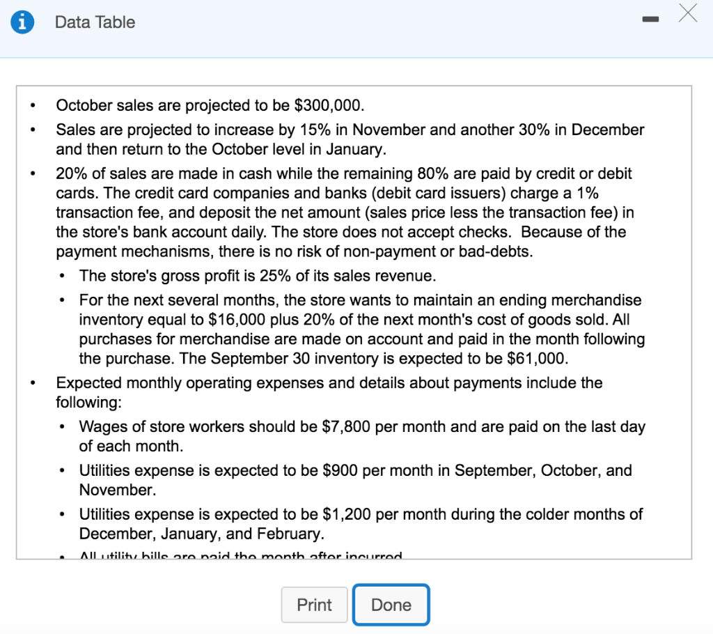 1. Prepare the sales budget for November and December. Discount Plus Store