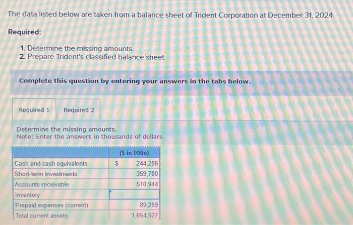  The data listed below are taken from a balance sheet of
