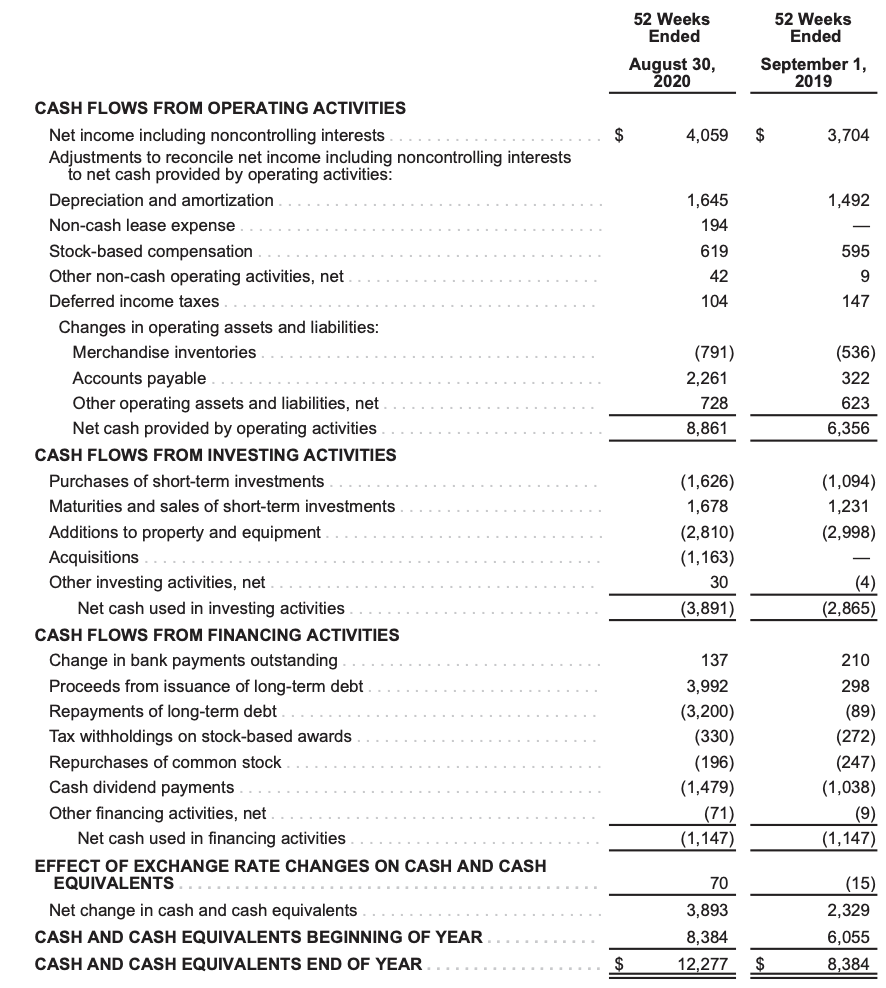 2019 based on these financial statements 2020 2019 Title Current Ratiio Return