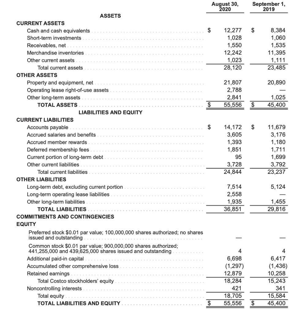 Margin Quick Ratio Debt to Equity Ratio Equation current assets/current liabilities net