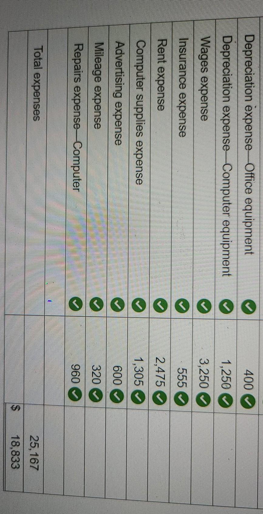 allows the company to continue using the existing chart of accounts. Credit