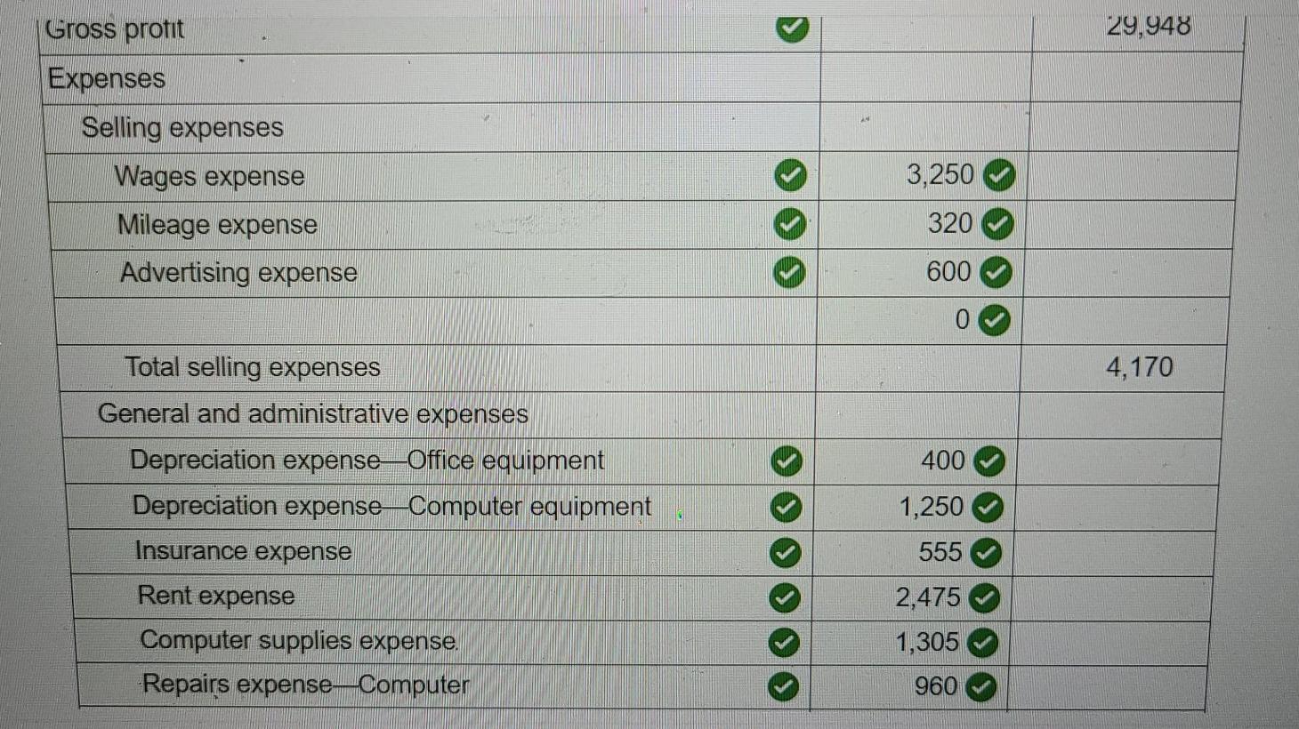 Co. 106.2 Wildcat Services 106.3 Easy Leasing 106.4 IFM Co. 106.5 Liu