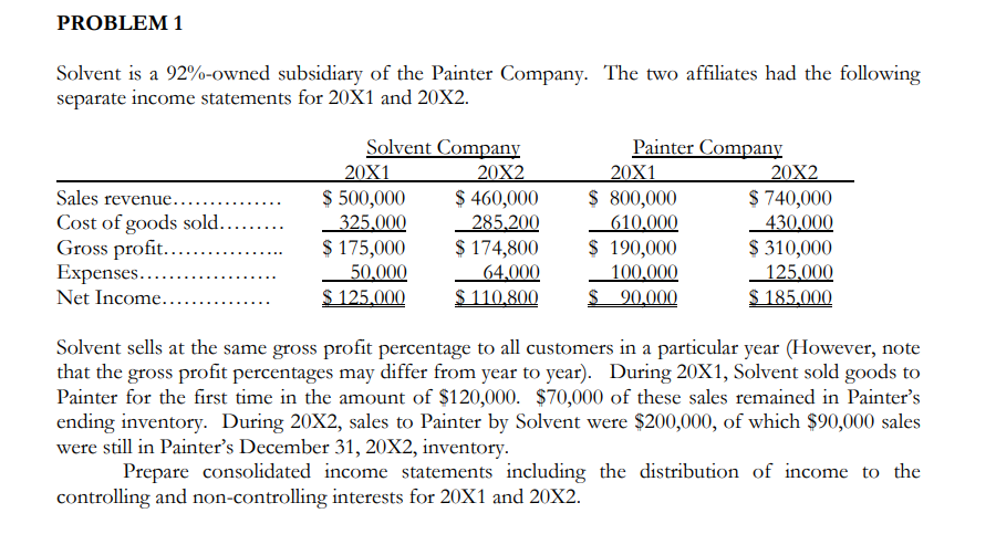  PROBLEM 1 Solvent is a 92%-owned subsidiary of the Painter Company.