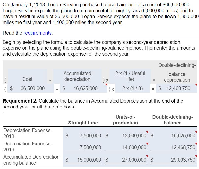  a. Explain how to find the Units-of-production (13,000,000) (14,000,000) b. Explain