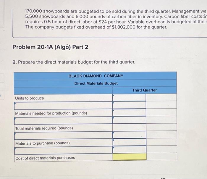 overhead budgets LO P1 [The following information applies to the questions displayed