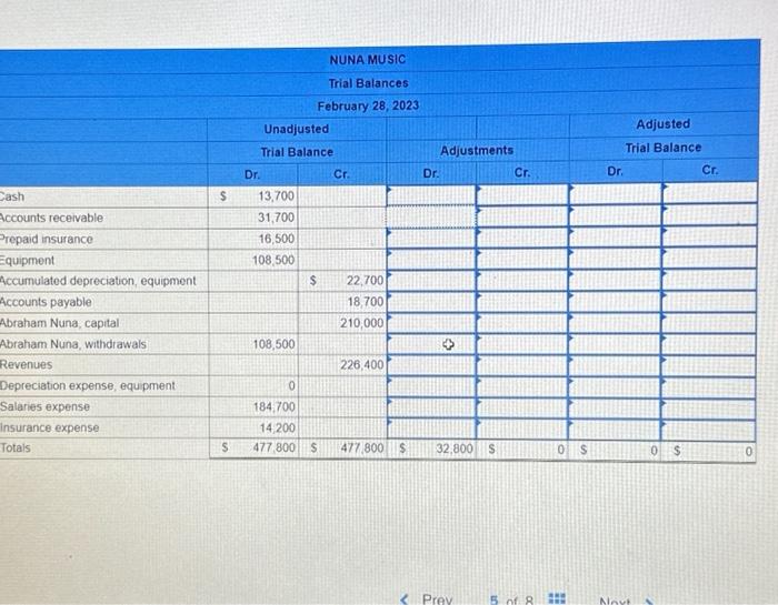 the table given below: Additional informotion: a. Annual depreciation of the equipment: