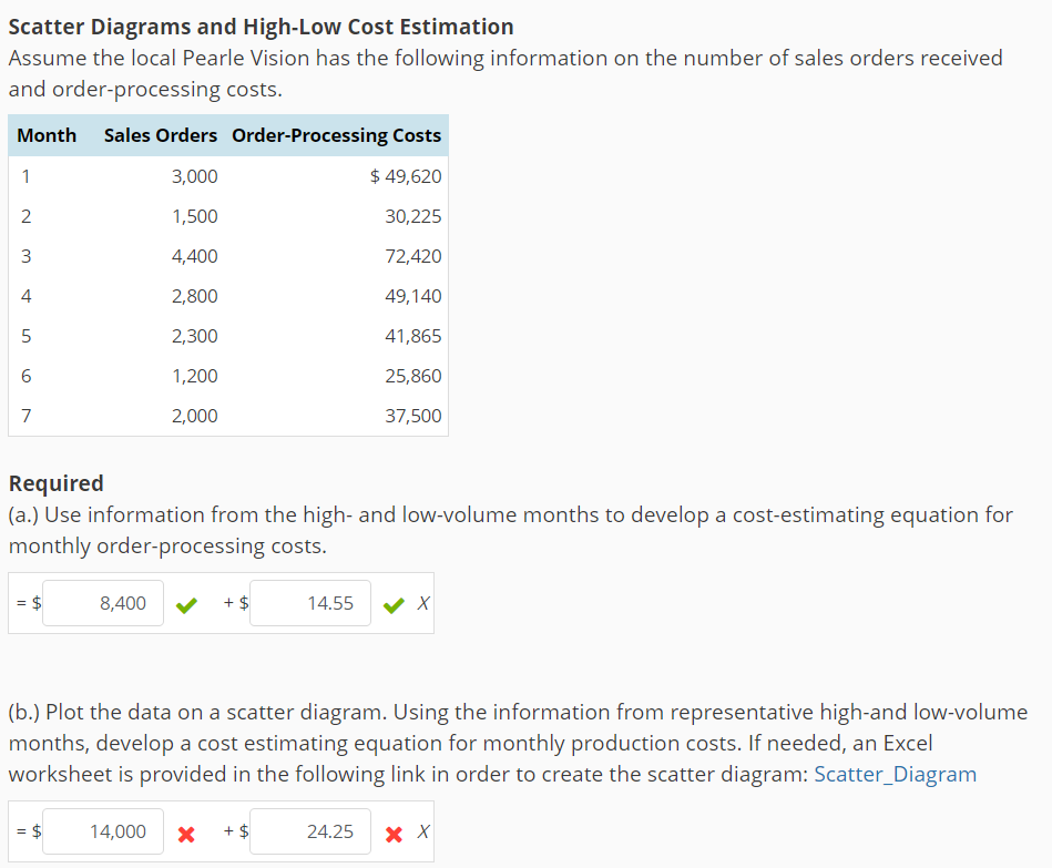  Data for scatter diagram: Month Sales Orders Order-Processing Costs 1 3,000