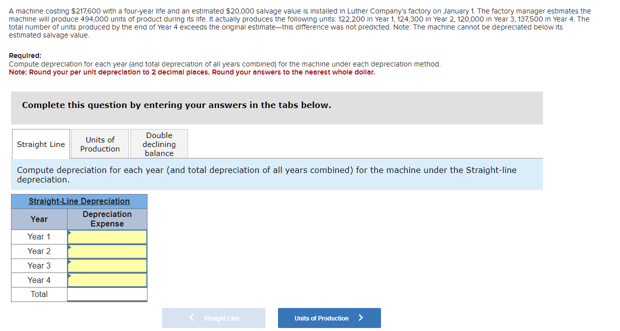  A machine costing $217,600 with a four-year life and an estimated