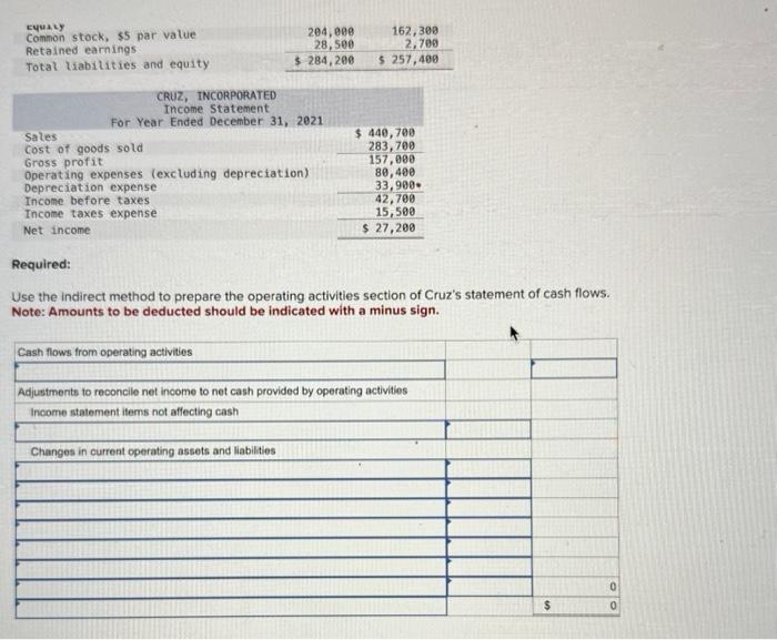 comparative balance sheet and income statement is shown for Cruz, Incorporated. Required: