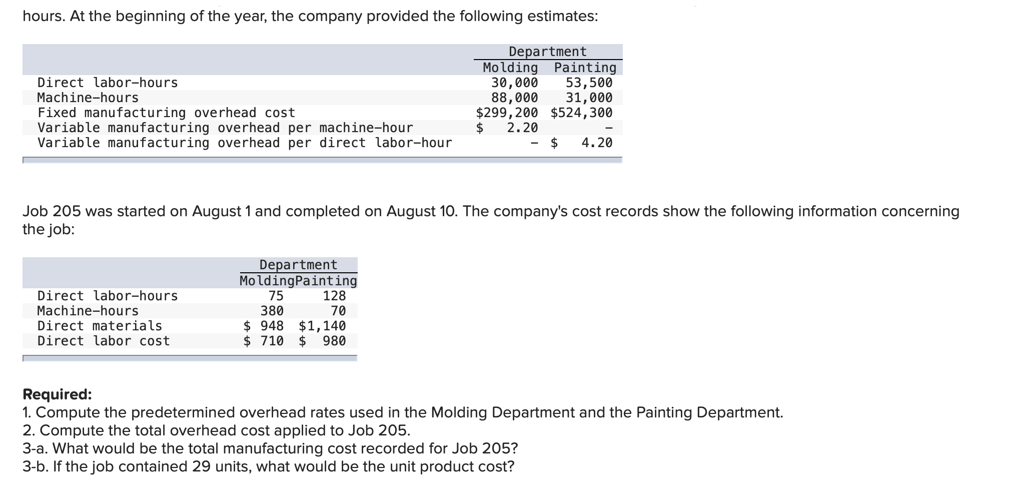 Problem 2-19 Multiple Predetermined Overhead Rates; Applying Overhead [LO2-1, LO2-2, LO2-4] High
