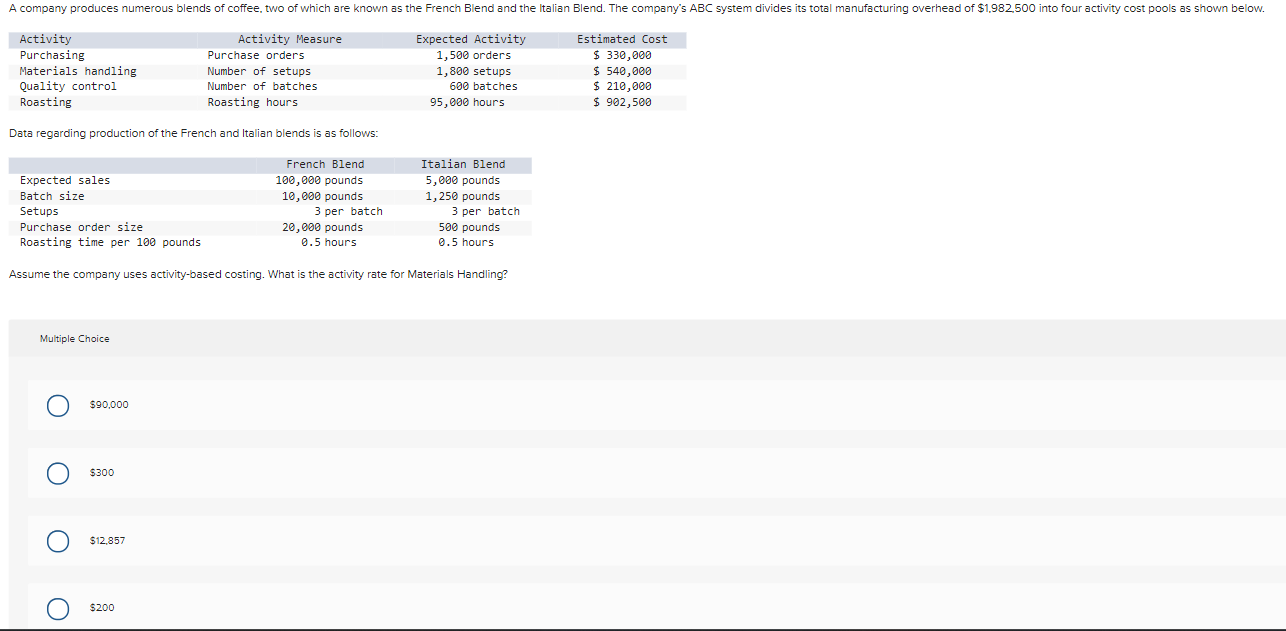  \table[[Activity,Activity Measure,Expected Activity,Estimated Cost],[Purchasing,Purchase orders,1,500 orders,$330,000 