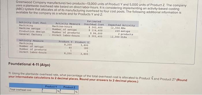 units of Product Z. The company uses a plantwide overhead rate based