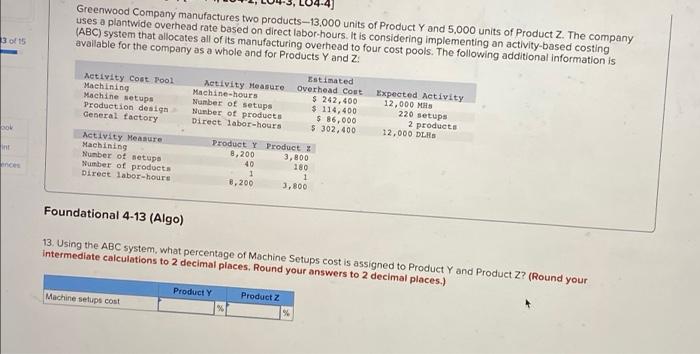 that allocates all of its manufacturing overhead to four cost pools. The