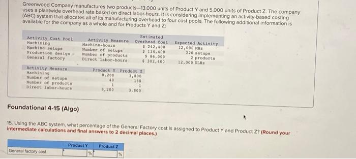 for Products Y and Z: Estimated Overhead Cost Expected Activity 12,000 Mis