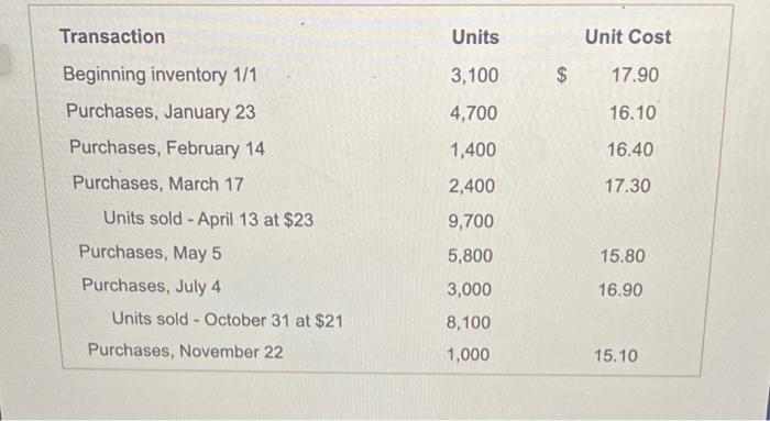 wrong answers as you can see. there are 30 total parts. please
