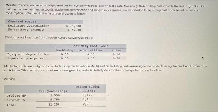  Meester Corporation has an activity-based costing system with three activity cost