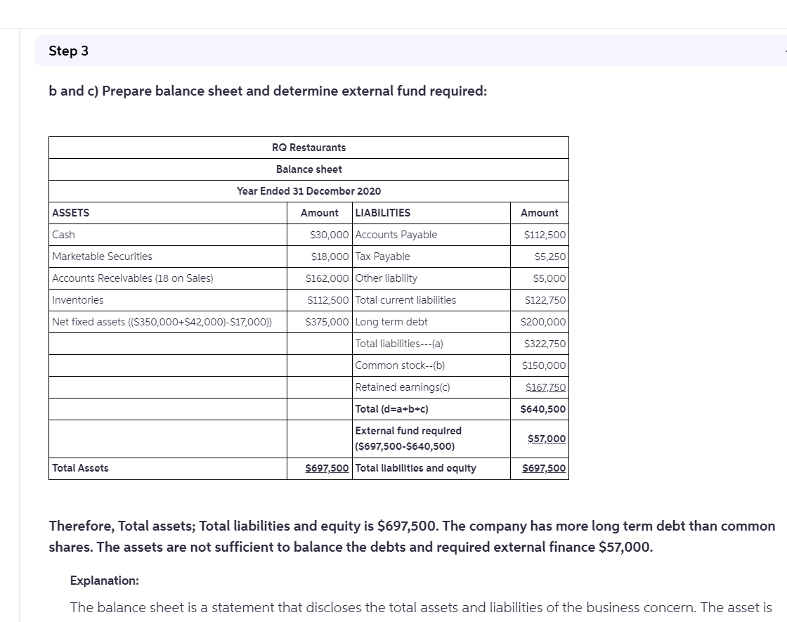  From Inventory to Total Liabilities and Shareholder's equity explain how you