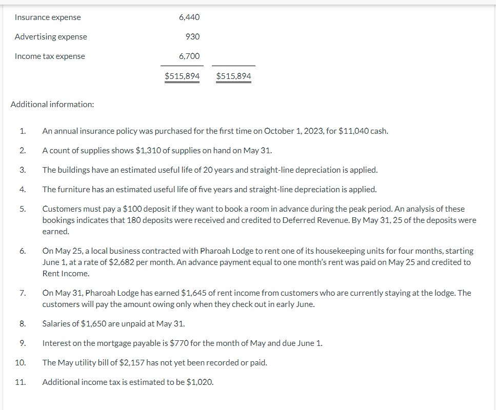 Please follow the format specified below. Dropdown Value: Salaries Expense Utilities Expense