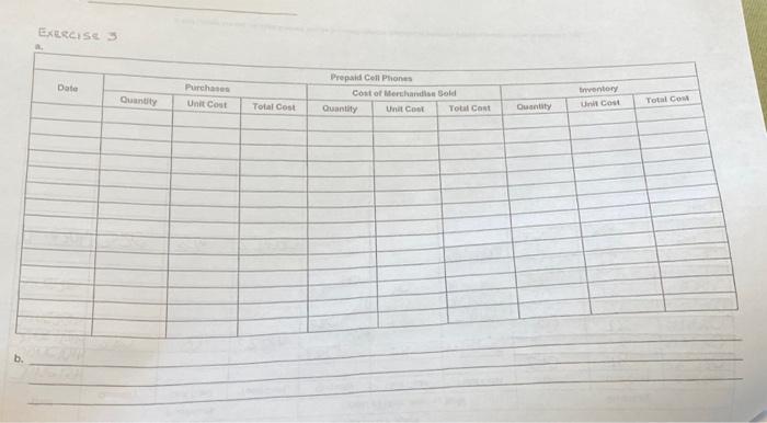 Funky Party Supplies and data on purchases and sales for a three-month