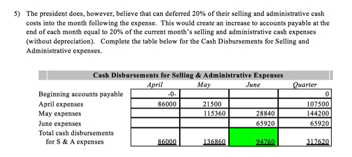 assist in preparing a cash budget for the quarter: a. Budgeted monthly