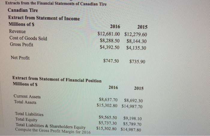 margin for 2016 a. 5.89% b. 6.35% c. 6.16% d. 6.73% Valquez