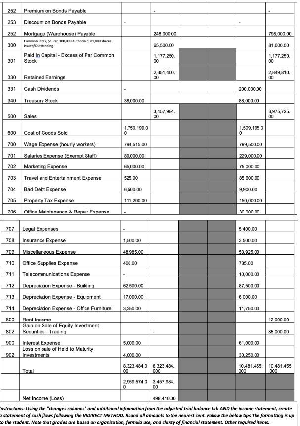 additional information from the adjusted trial balance tab AND the income statement,