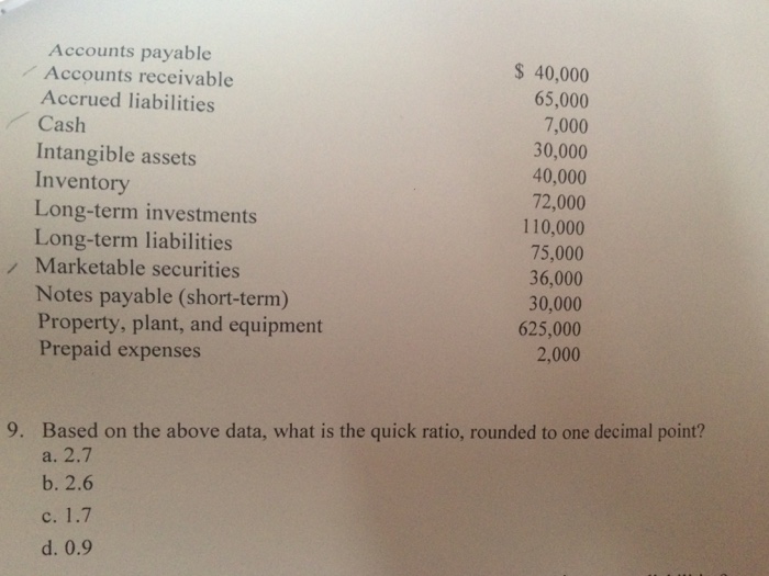  Based on the above data, what is the quick ratio, rounded